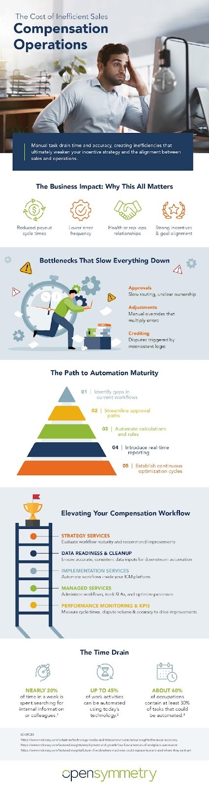 Comprensation operations