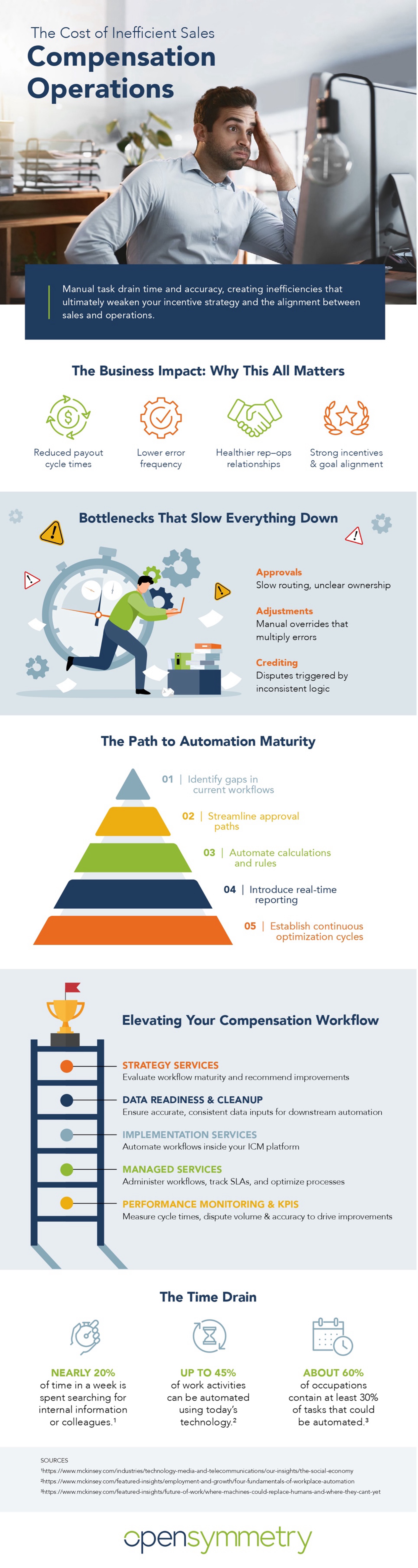 Compensation operations