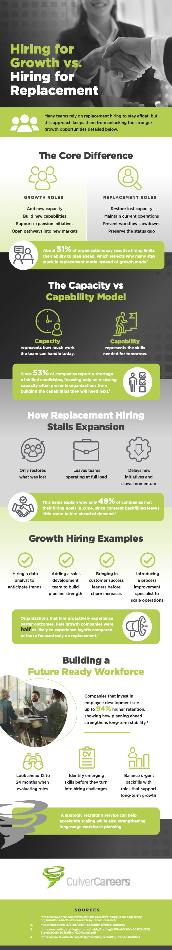 Hiring for Growth vs. Hiring for Replacement