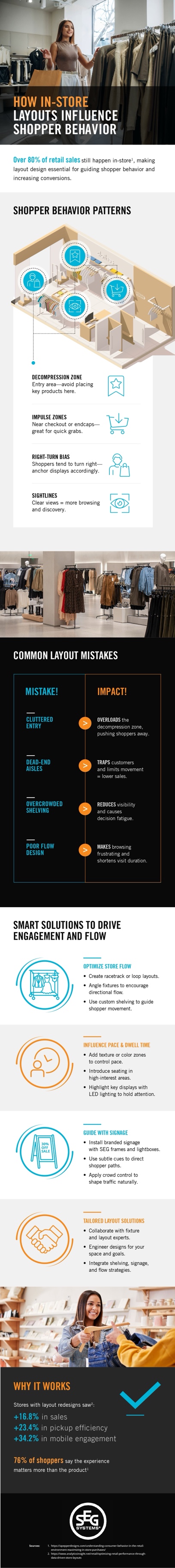 How in-store layouts shape shopper behavior infographic