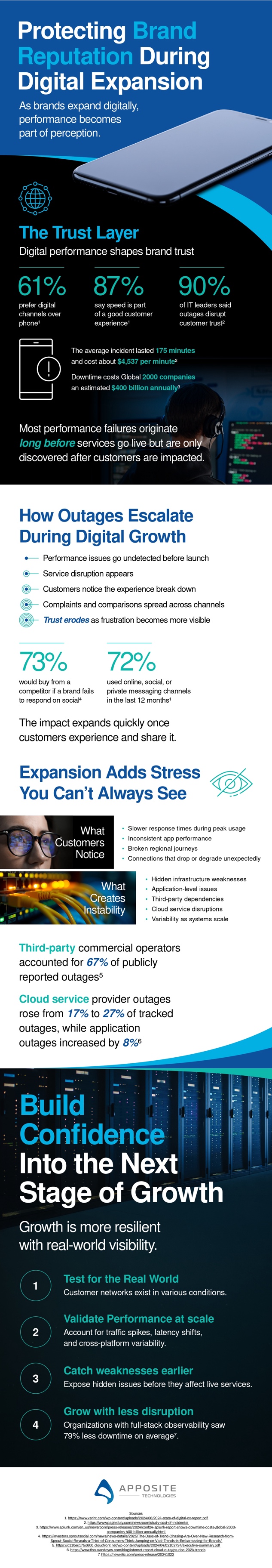 Growing online without damaging your brand infographic