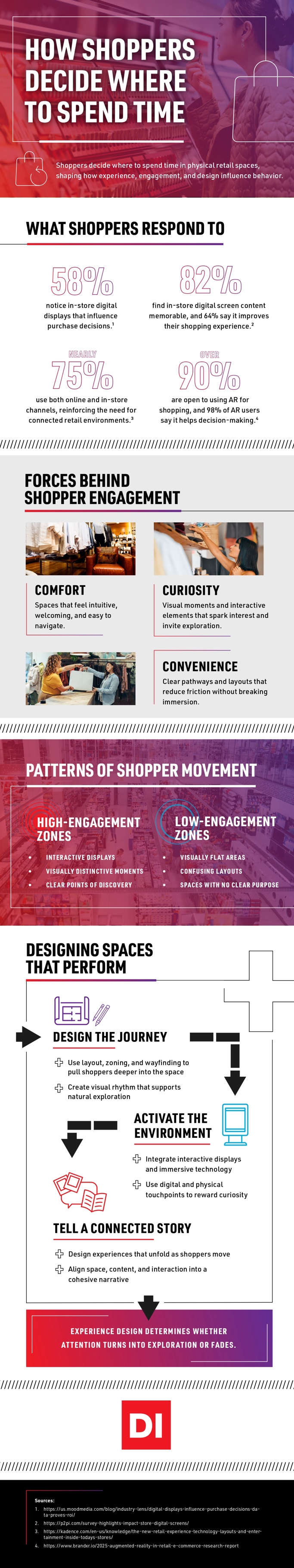 Why shoppers choose to stay infographic