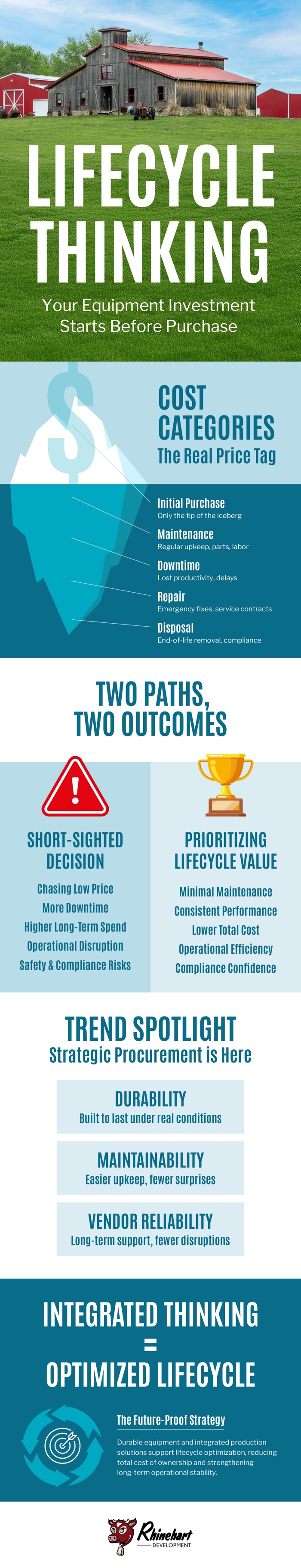 Infographic on lifecycle thinking before buying business equipment