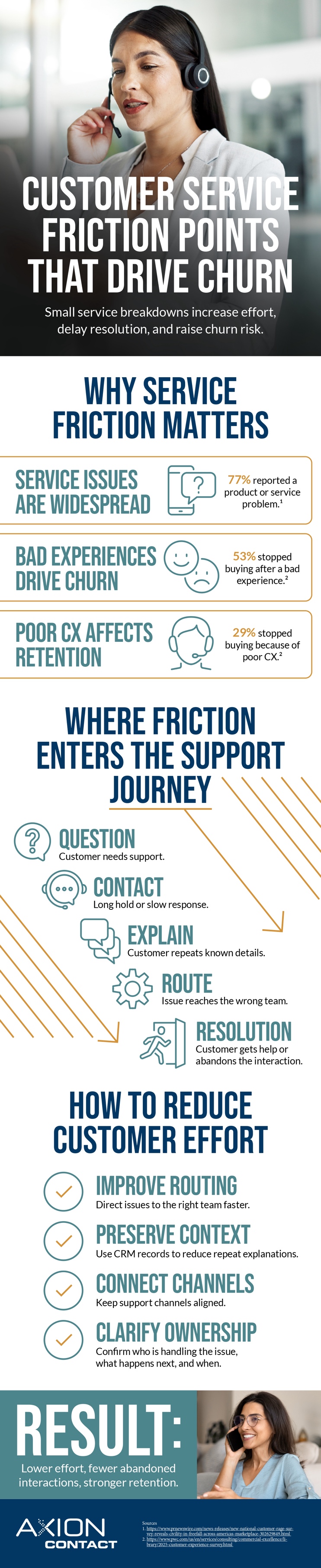 Infographic showing customer service friction points that drive churn
