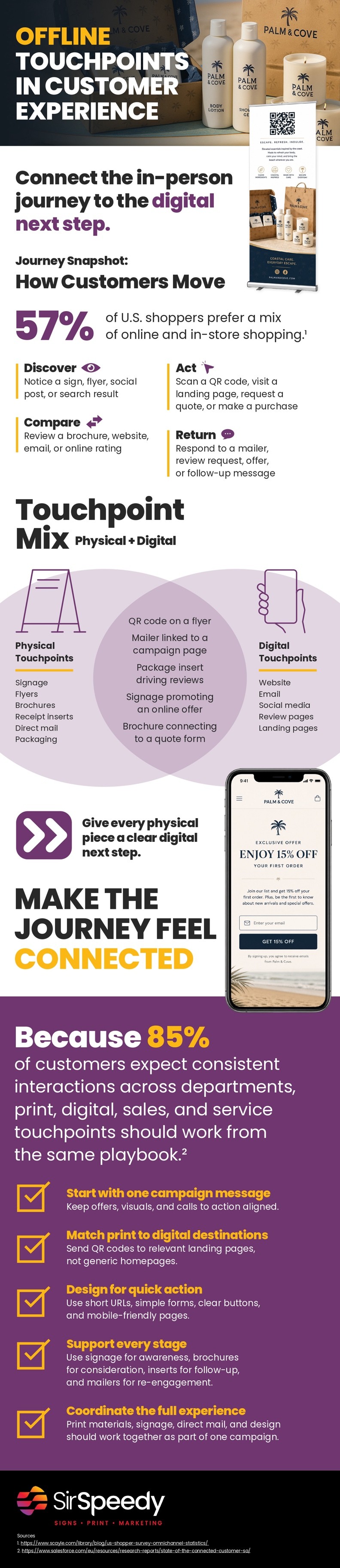 Infographic on offline touchpoints in customer experience