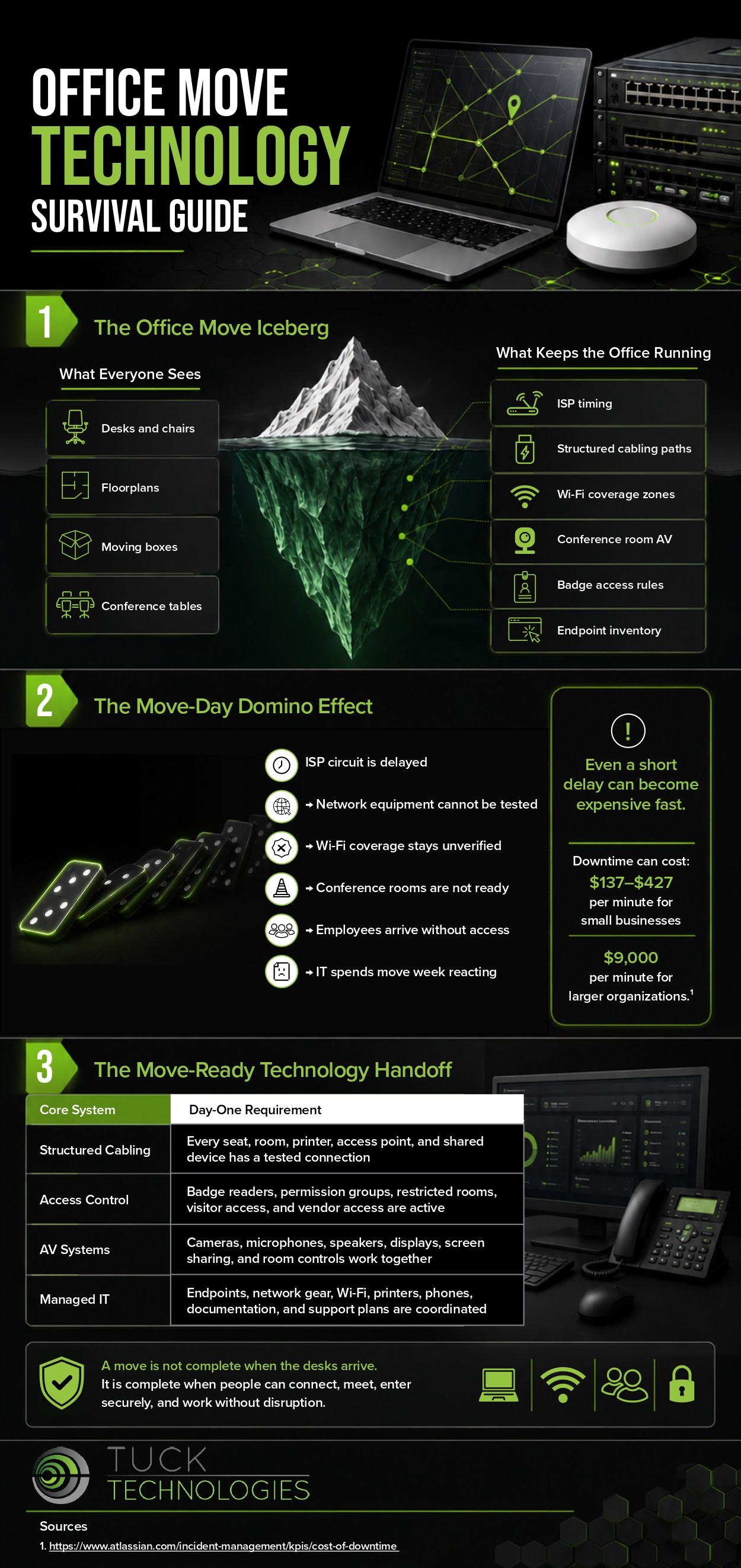 Infographic on moving an office without breaking the technology