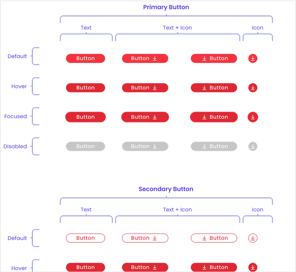 Screenshot from a UI library showing button variations