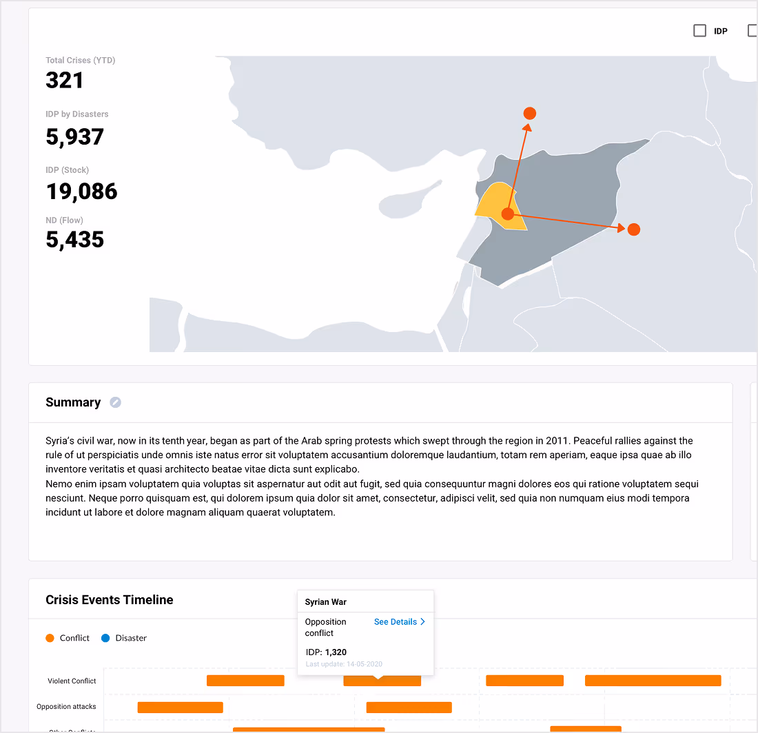 Dashboard screenshot, showing a part of a map with some key numbers and a timeline diagram