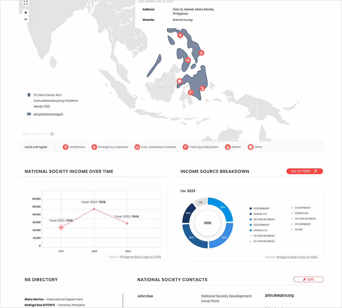 Part of a dashboard with data visualizations, showing partially a map, timeline and a donut chart.