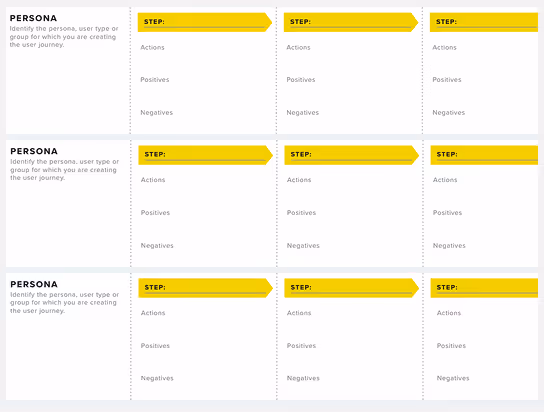 Screenshot from User Journey Mapping tool