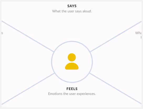 Screenshot from Empathy Map tool