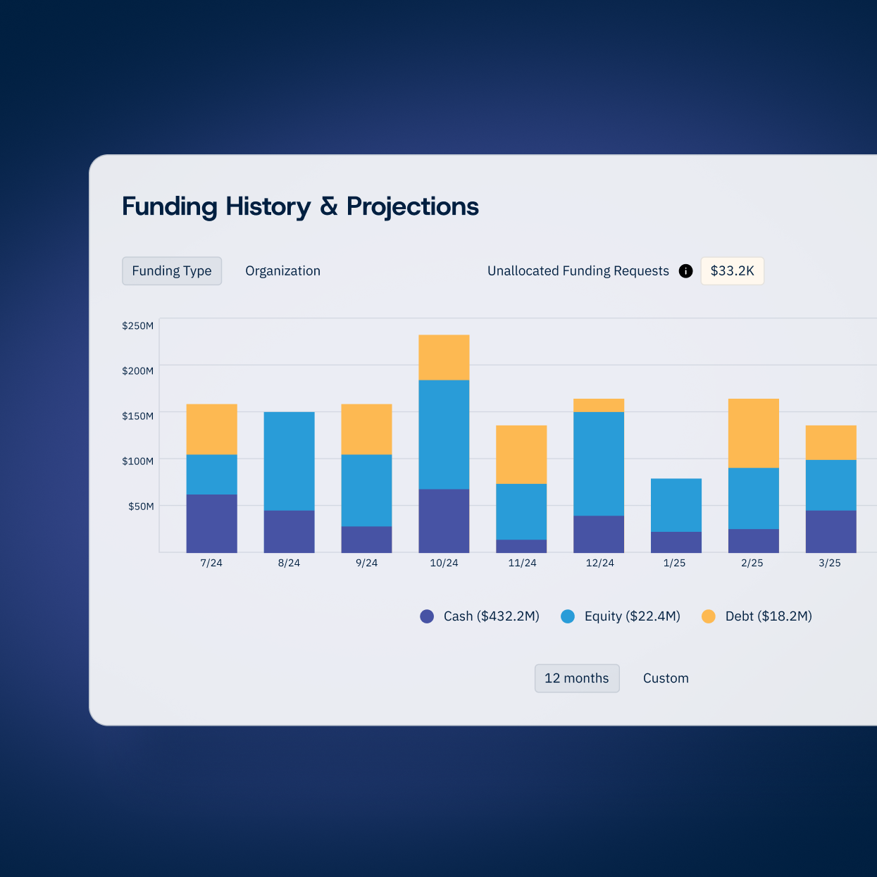 Simplify Controls and Compliance Requirements