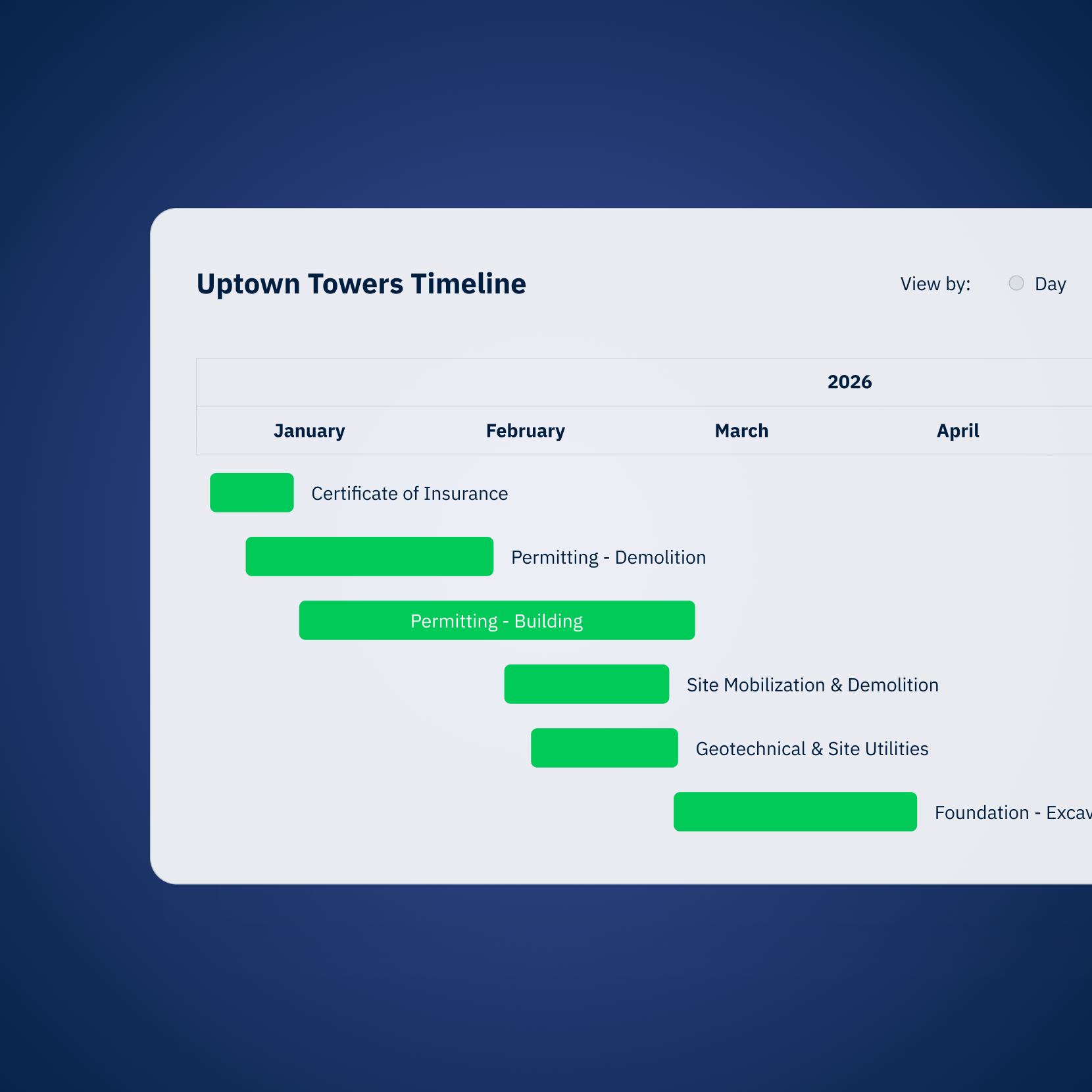 Automate Non-Productive Activities