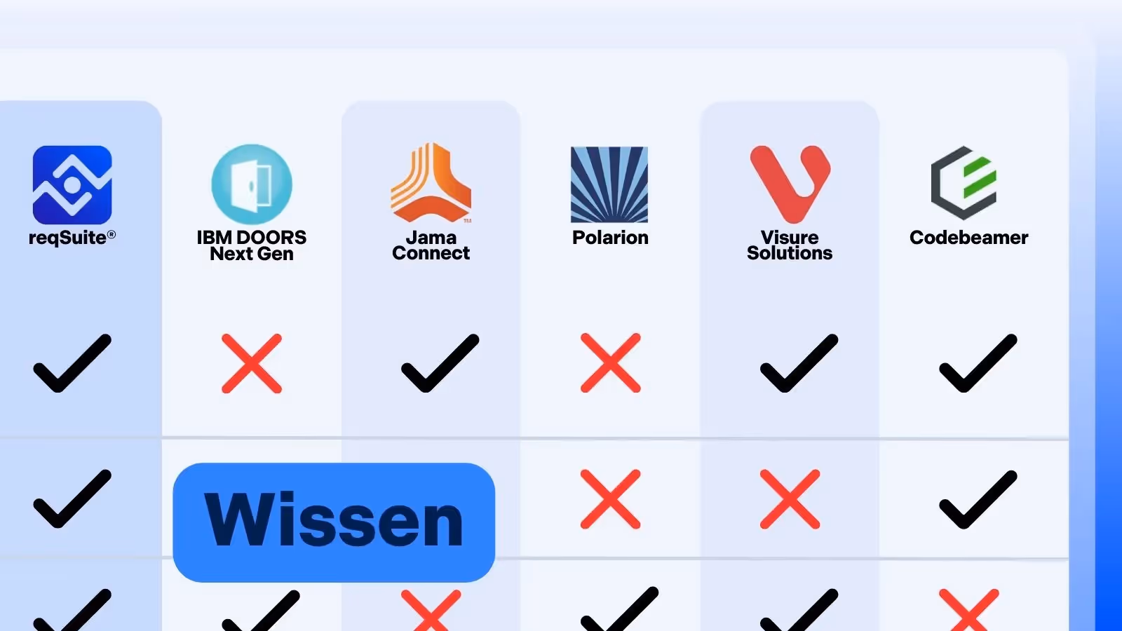 Anforderungs­management-Tools 2025 – der Vergleich für mittelständische Produkt­hersteller