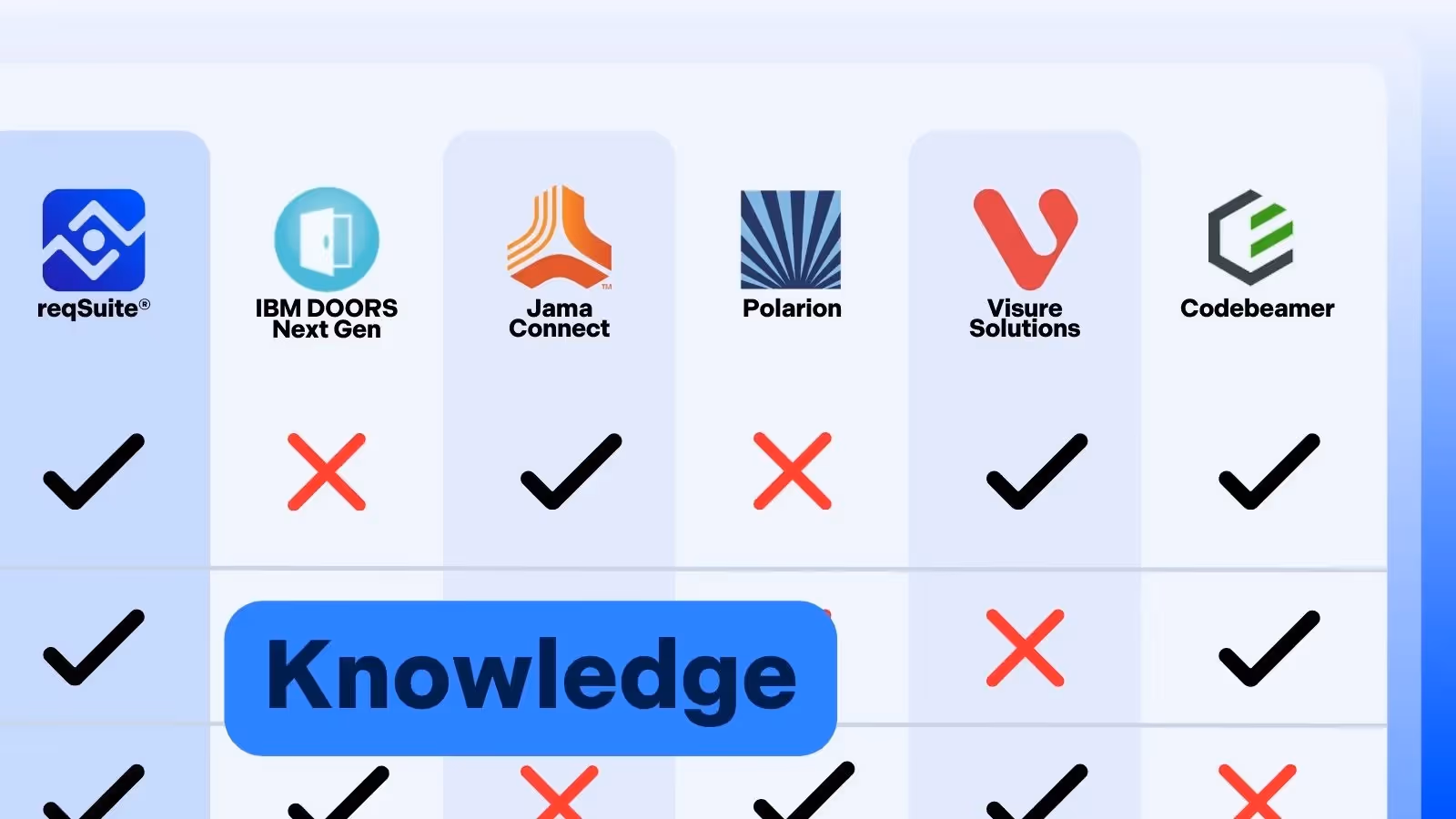 Requirements Management Tools 2025: A Comparison for Medium-Sized Product Developers