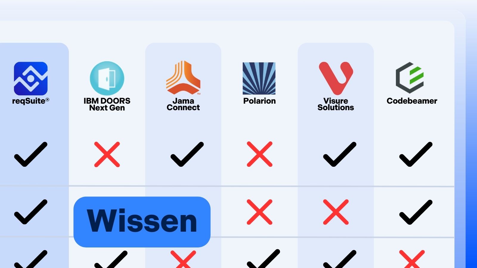 Anforderungsmanagement Tools 2026: Der Vergleich für mittelständische Produkthersteller