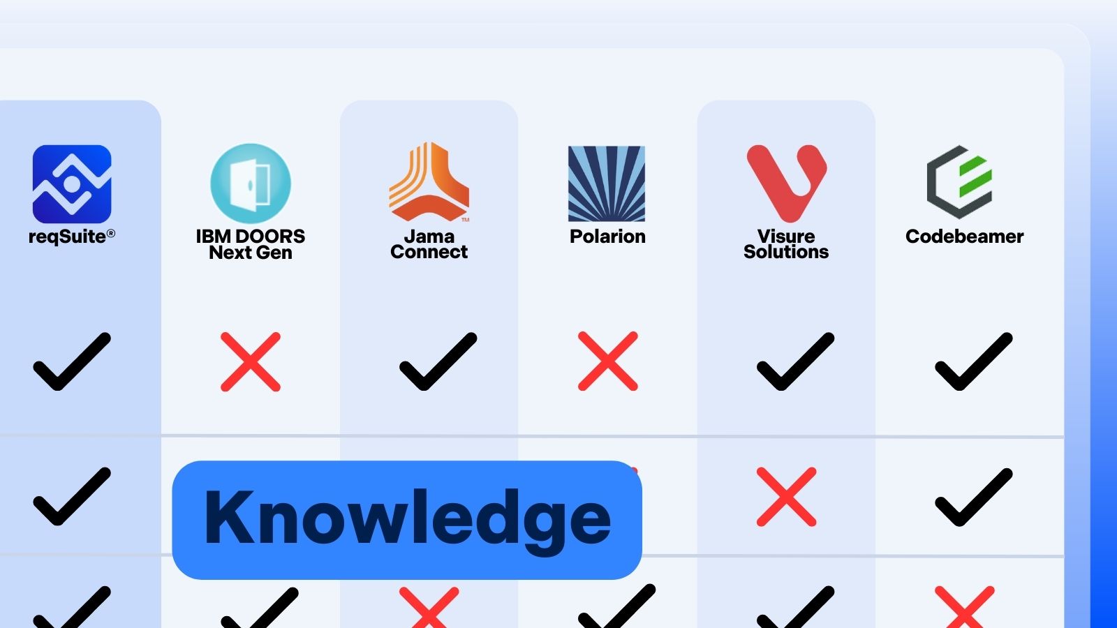 Requirements Management Tools 2026: A Comparison for Medium Sized Product Developers