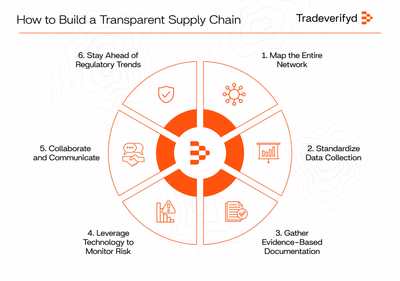 How to Build Supply Chain Transparency