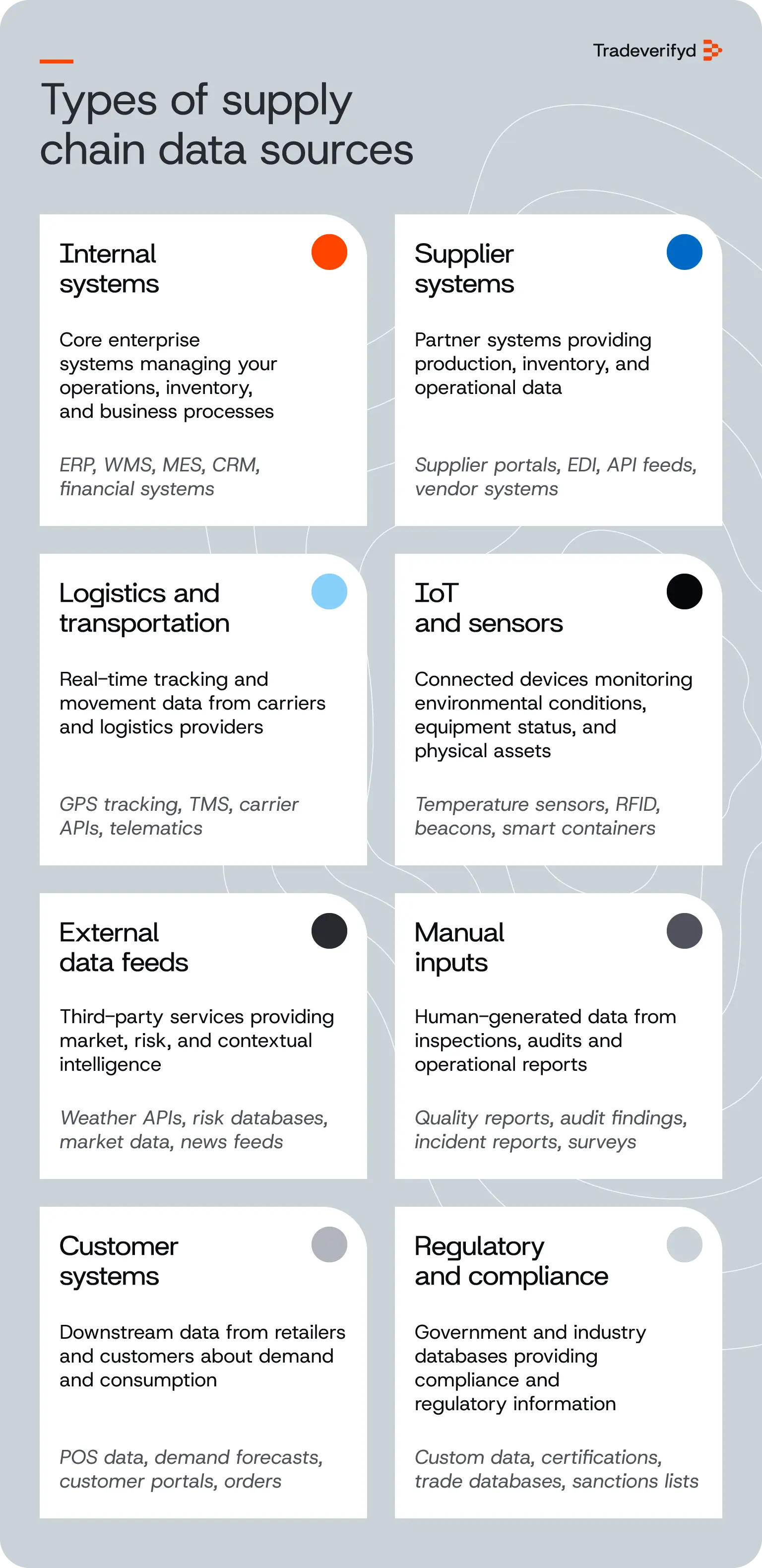 Types of supply chain data sources