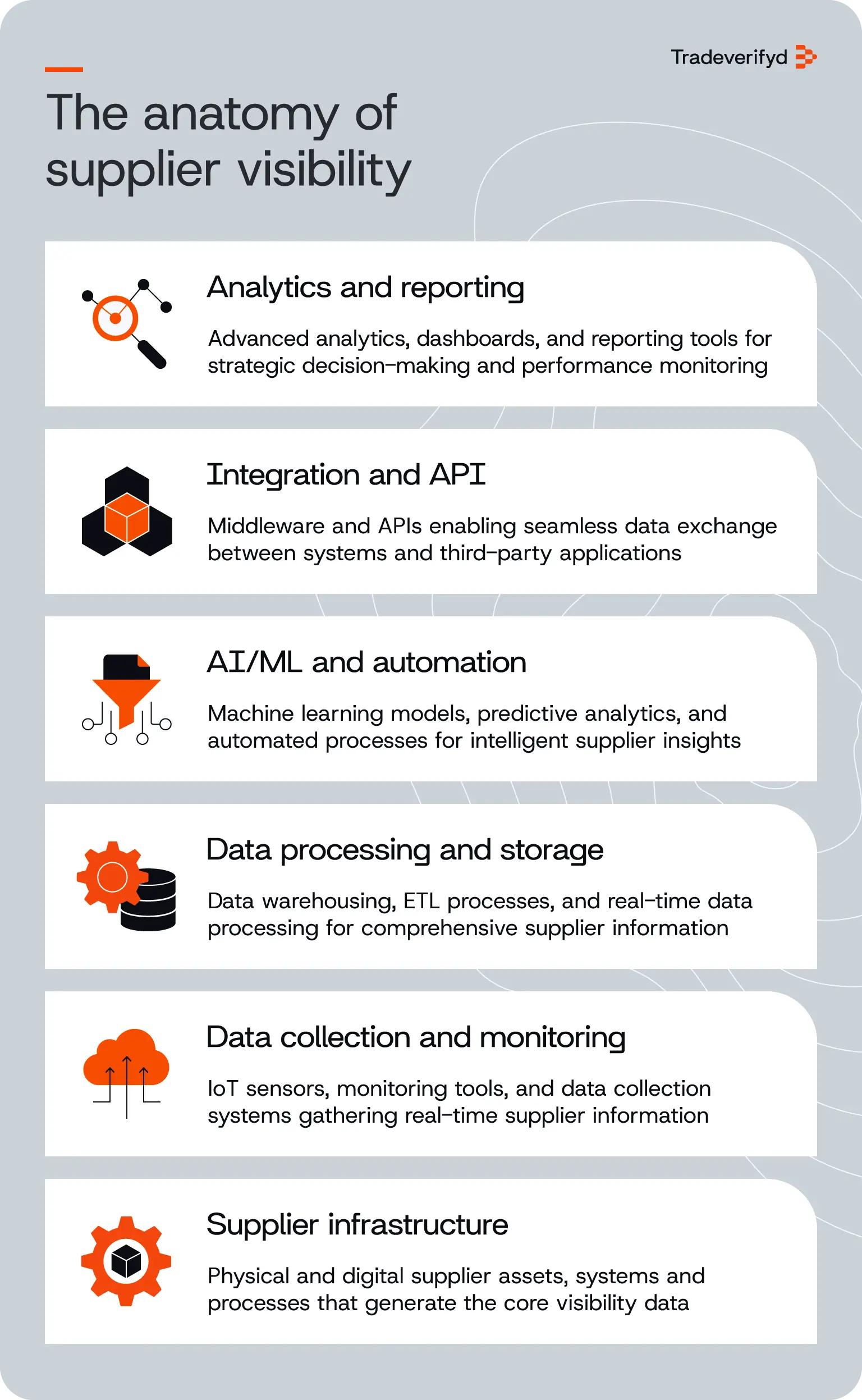 A list of components of supplier visibility