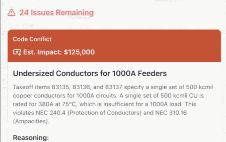 Makeoff Electrical Estimating dashboard — AI takeoff and value engineering