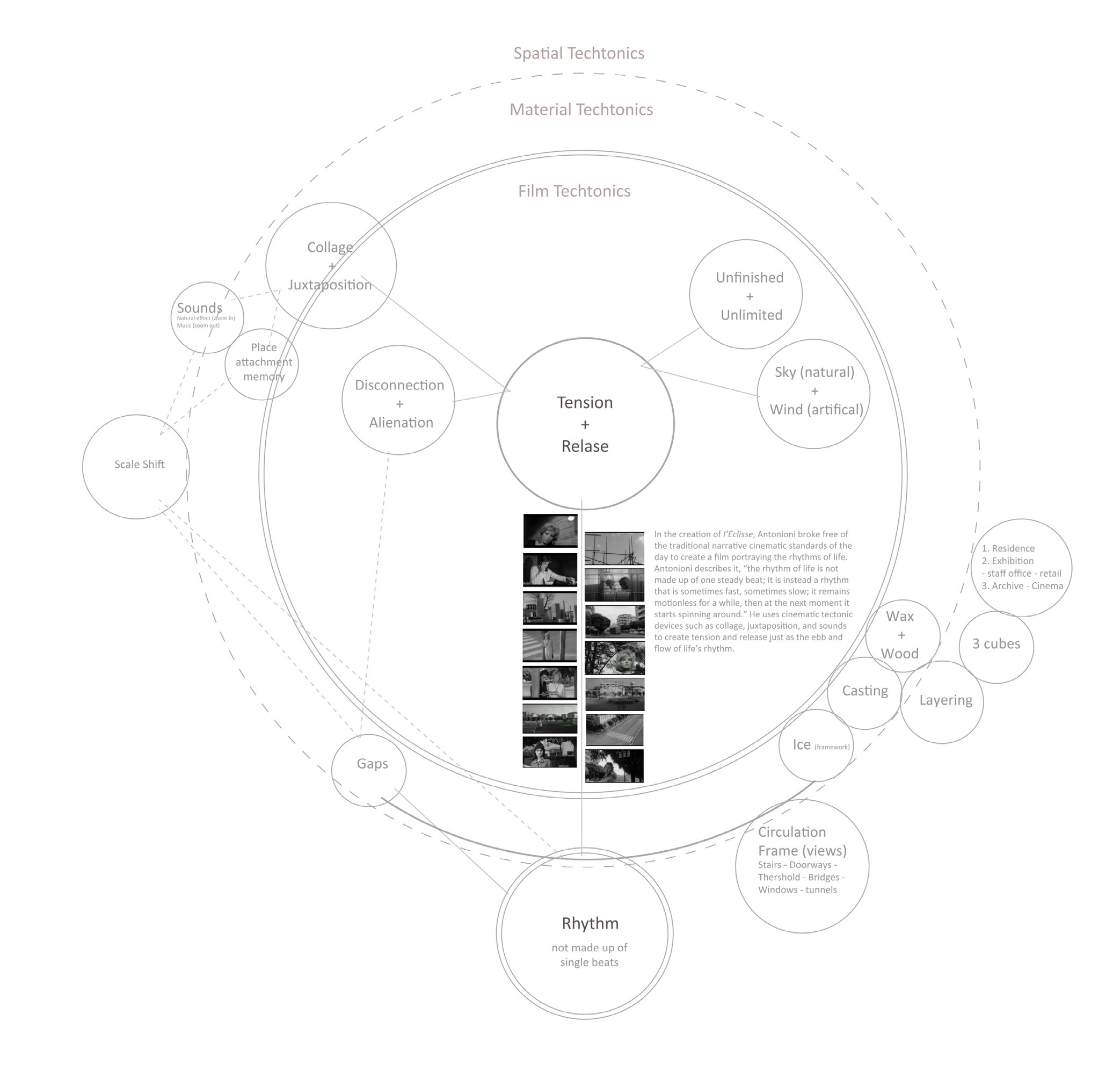 Mapping Conceptual Cinémathèque for Ottawa