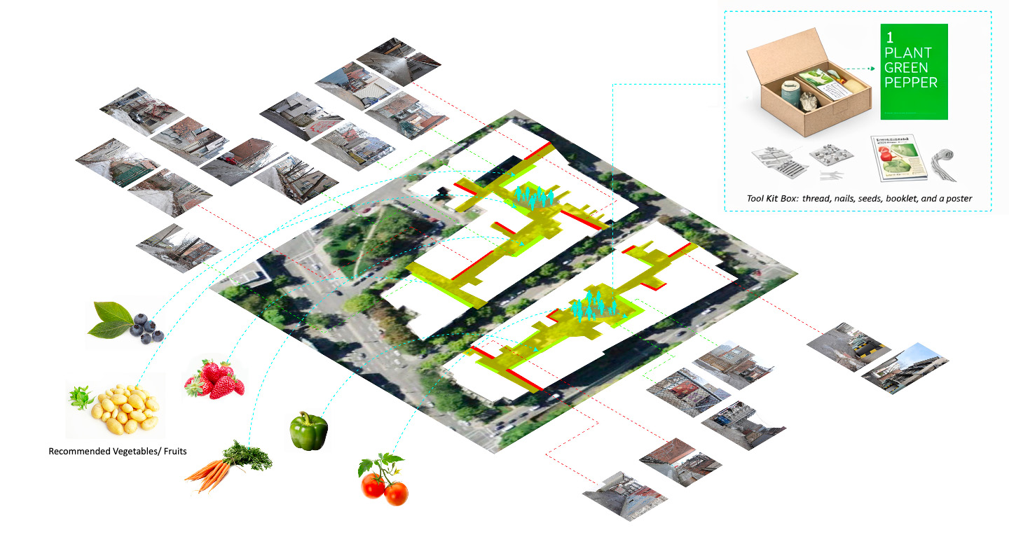 Mapping Urban Food Production in Montréal