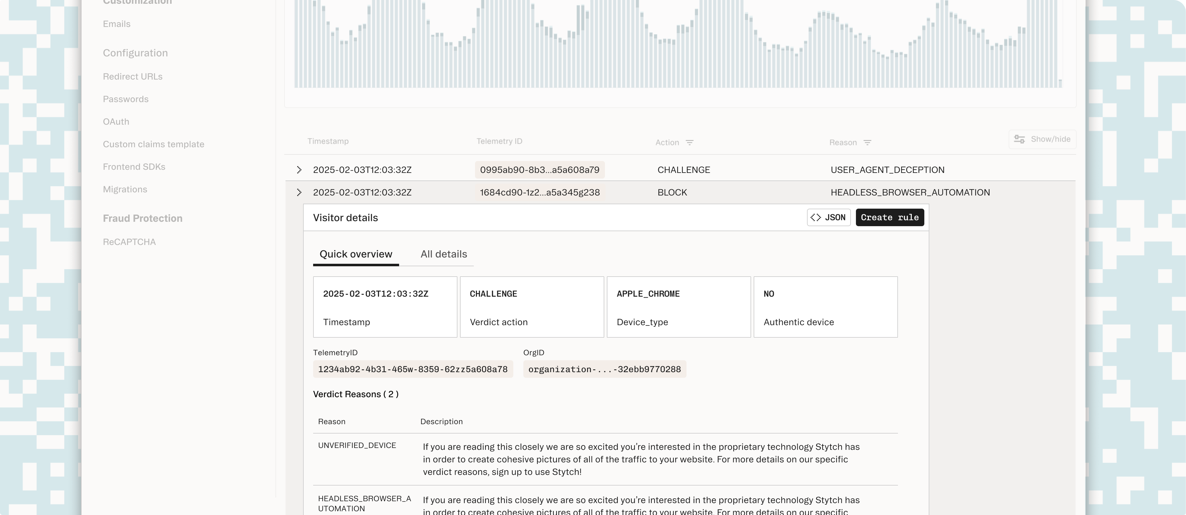 Stytch device fingerprinting expanded info