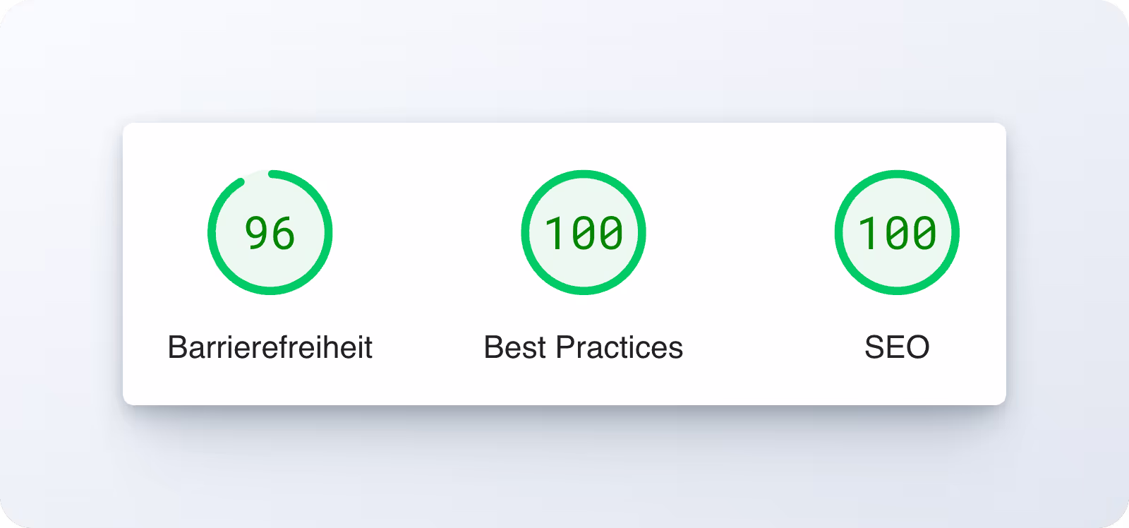 Werte für Barrierefreiheit, Best Practices und SEO