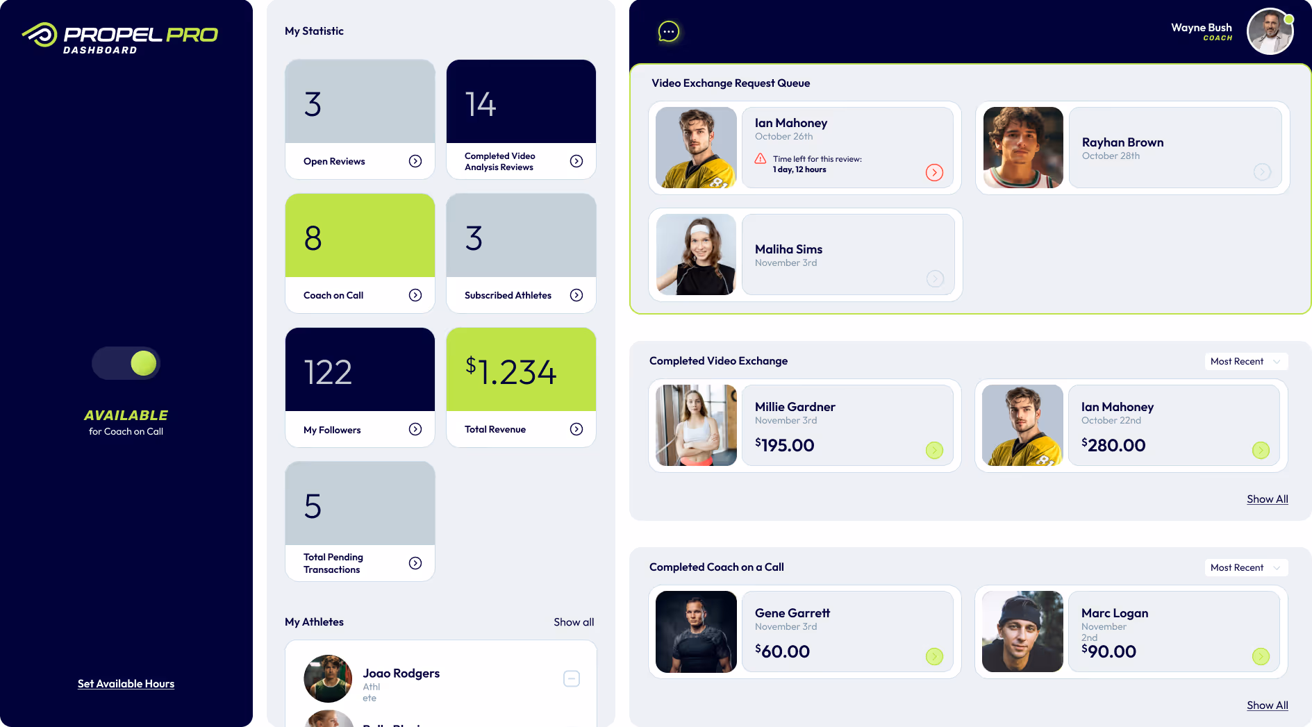Your Dashboard, Your Business