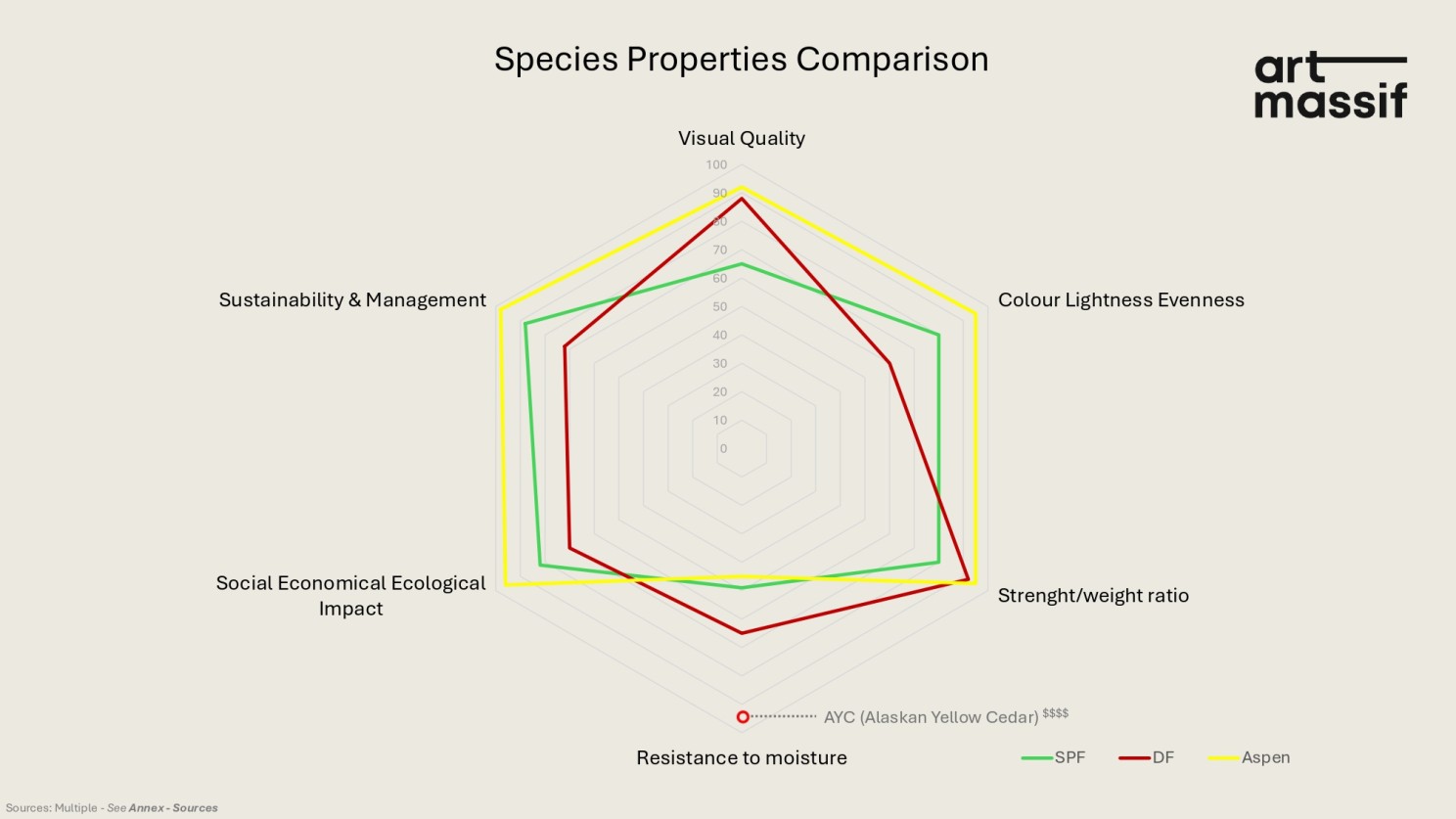 Article content