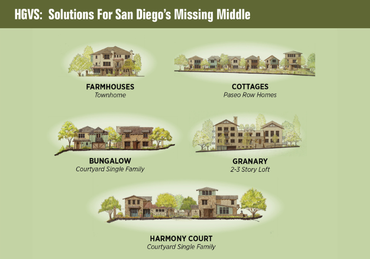 HGVS: Solutions for San Diego's Missing Middle