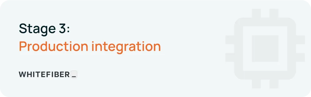 Card with a paragraph that reads "Stage 3: Production integration. WhiteFiber"