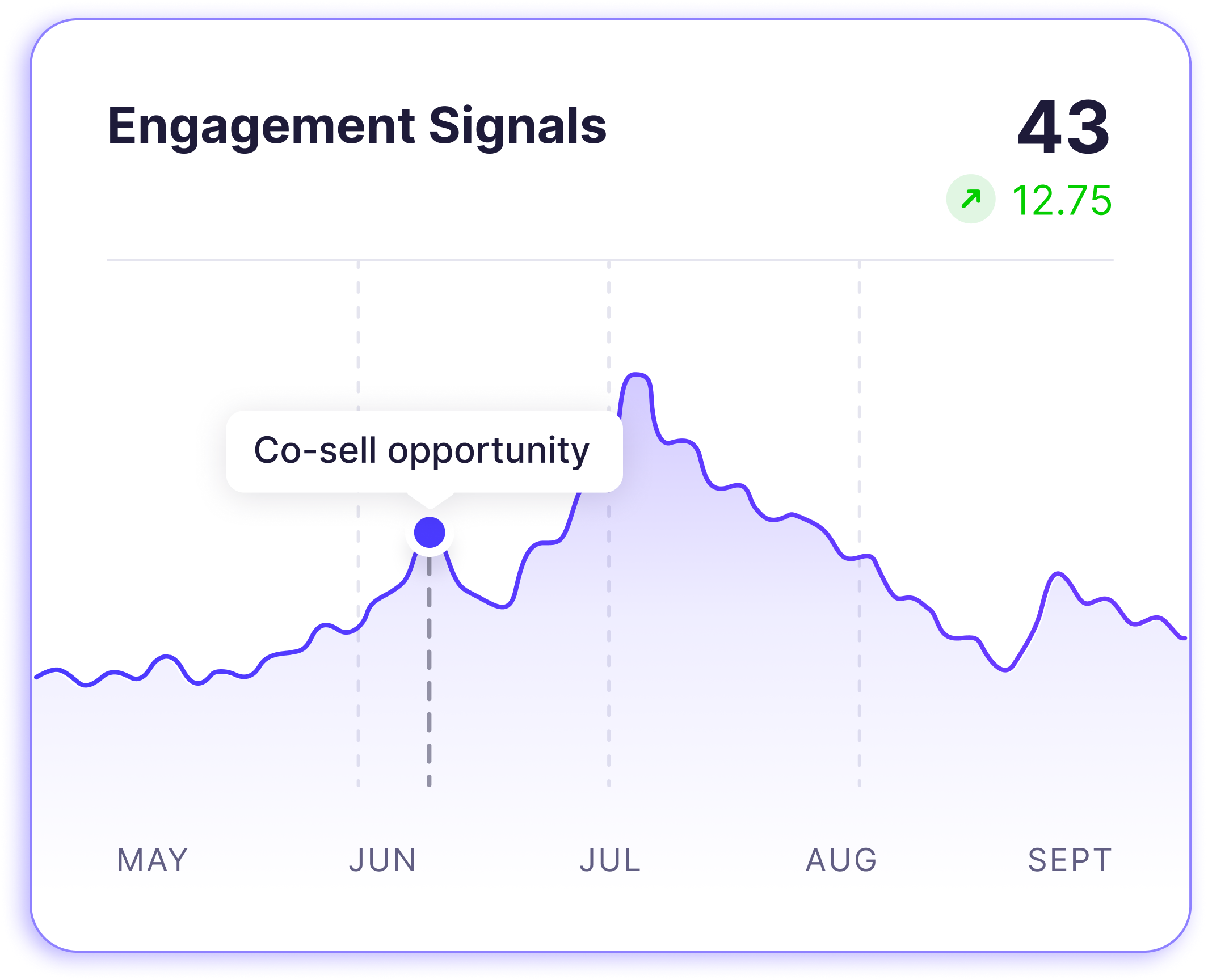 Dashboard mockup