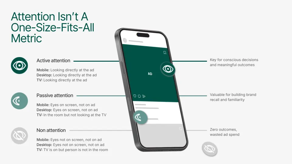 Amplified how we categorise attention