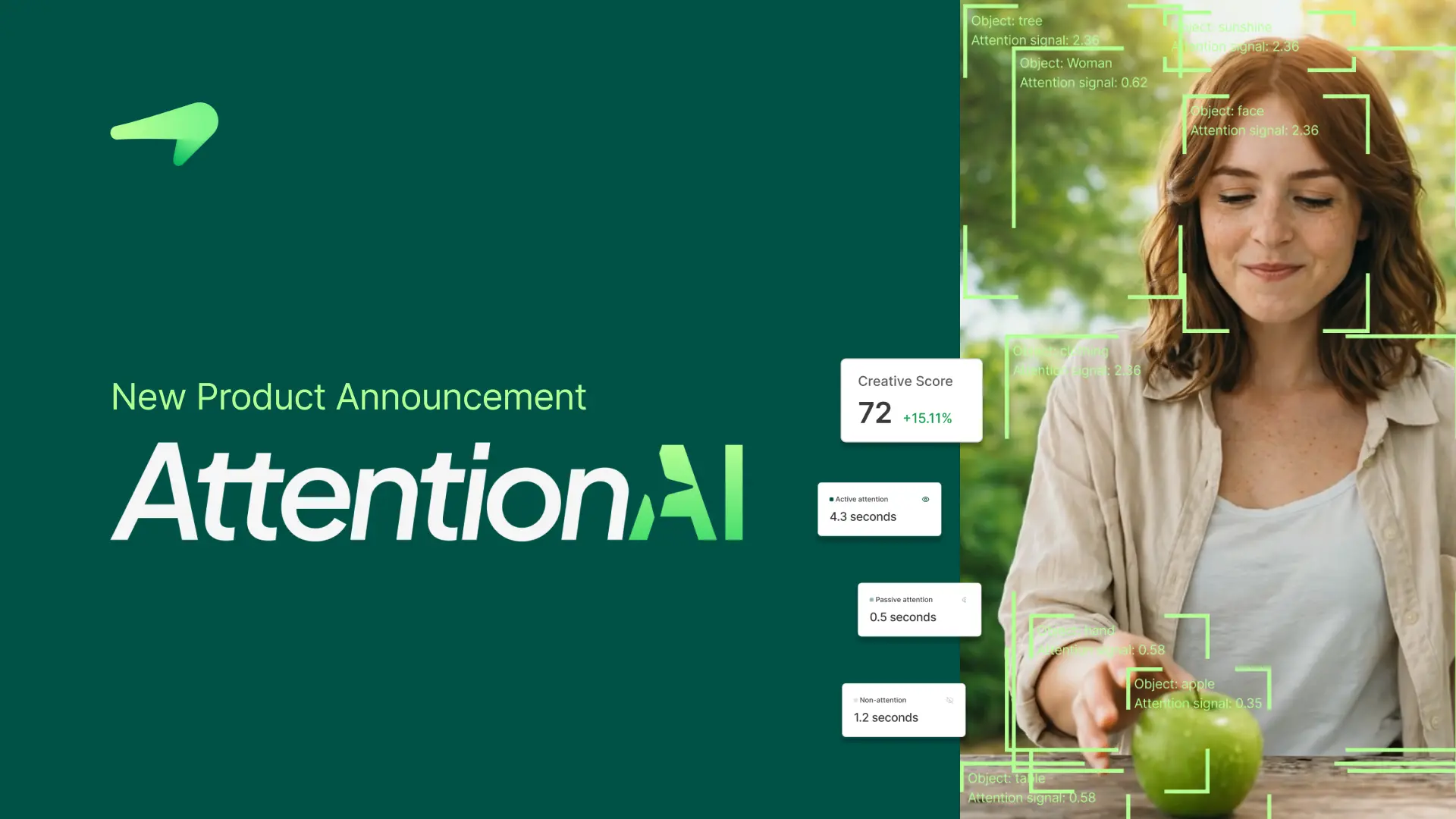 Amplified Launches Ground-Breaking Predictive AI to Transform Creative and Media Performance