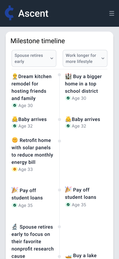 A side by side timeline showing how the user's life will differ with each scenario.