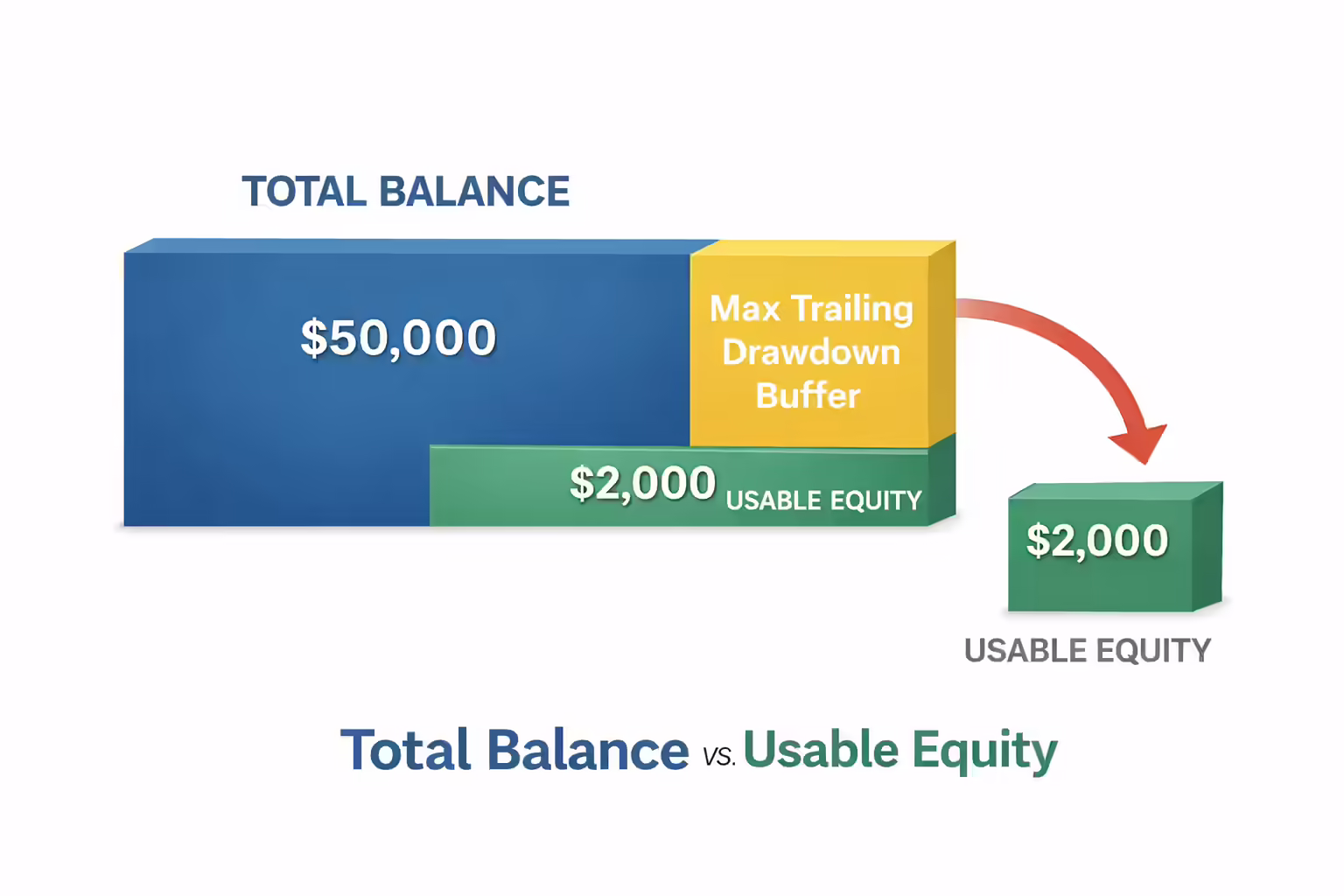 Usable Equity Diagram