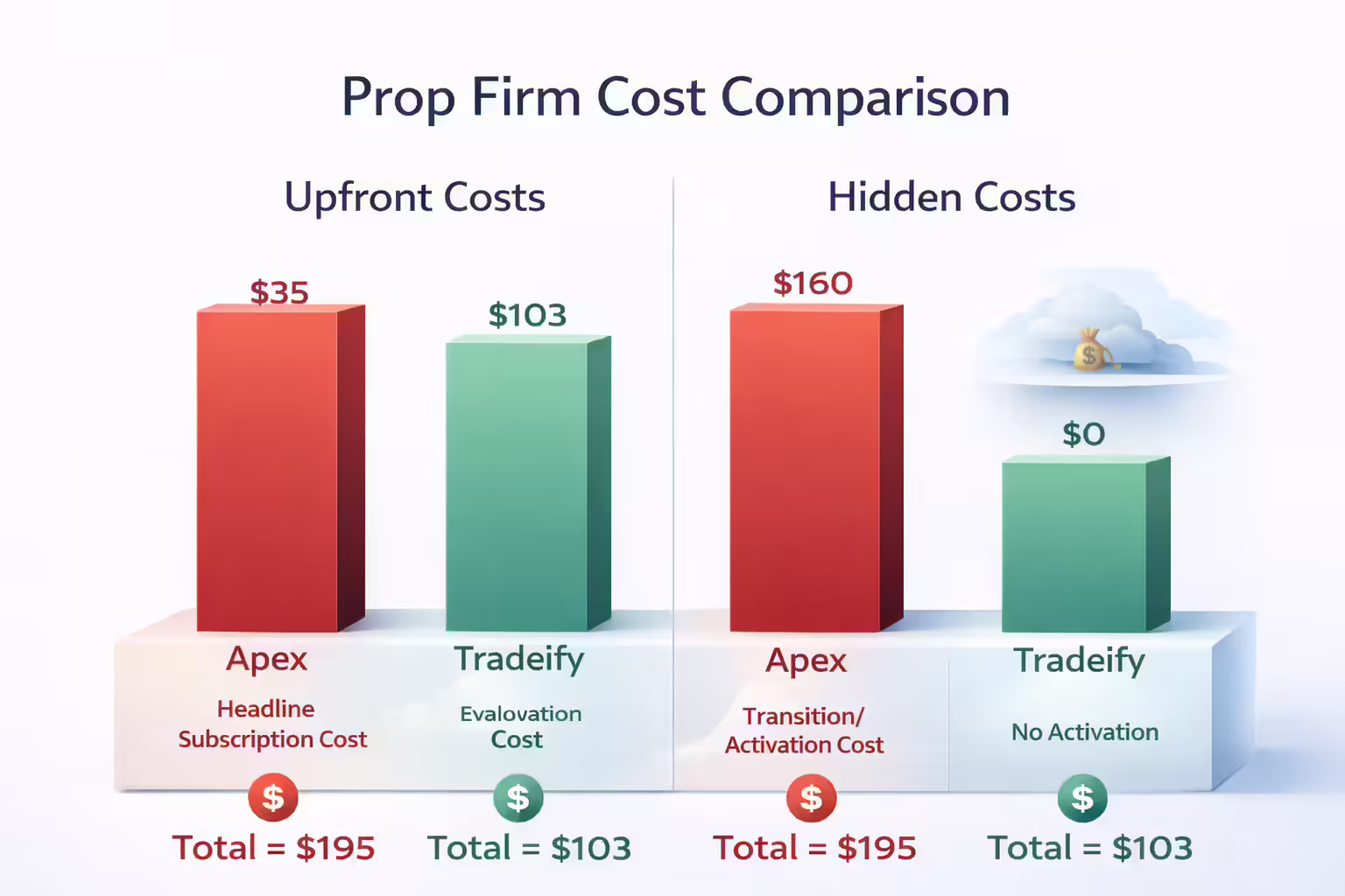 Prop Firm Cost Comparison