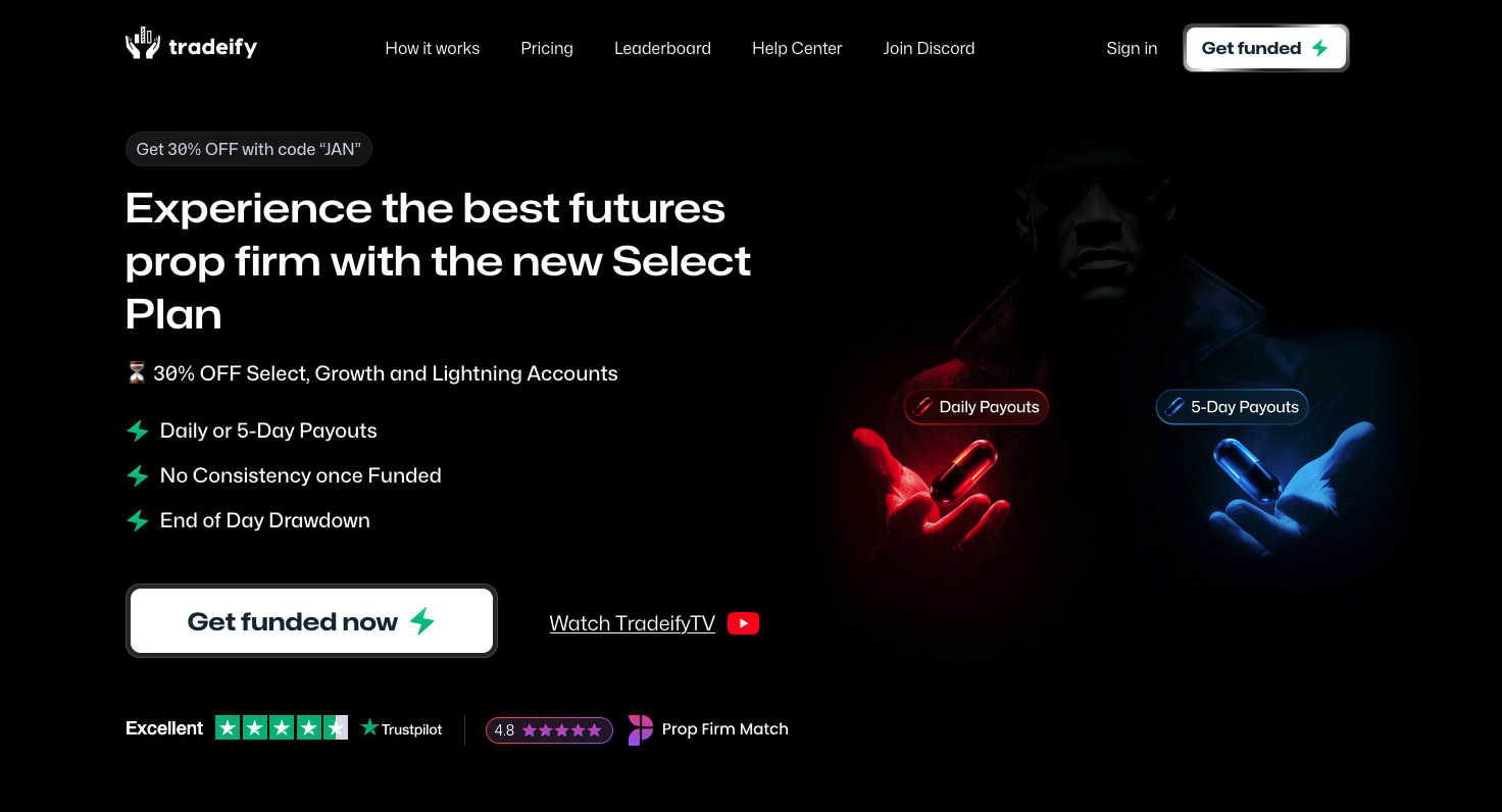 Best Futures Prop Firm - Instant Funding & No Daily Loss Limit Plans