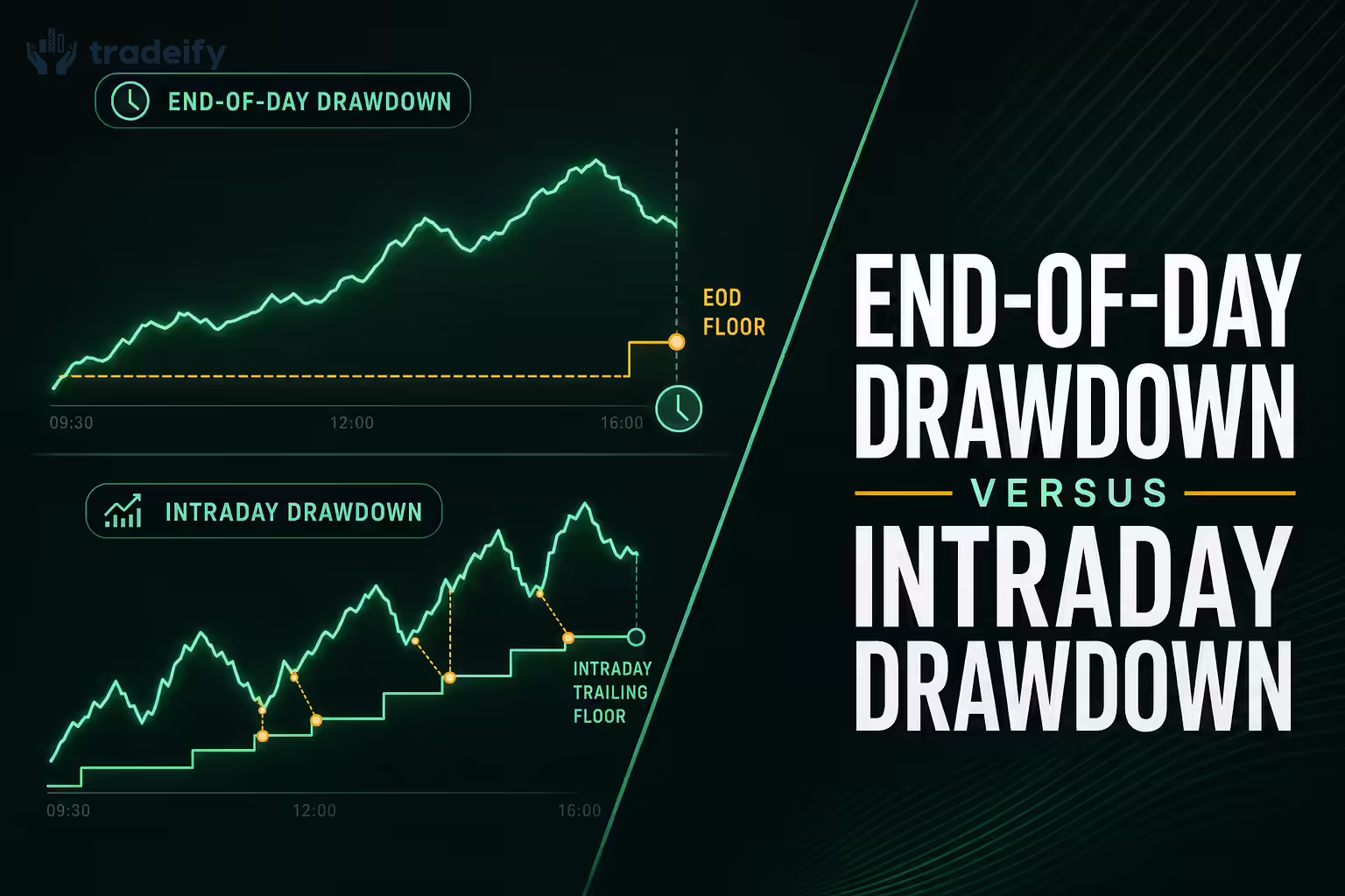 Two drawdown floors comparing an end-of-day step update with an intraday live equity ratchet