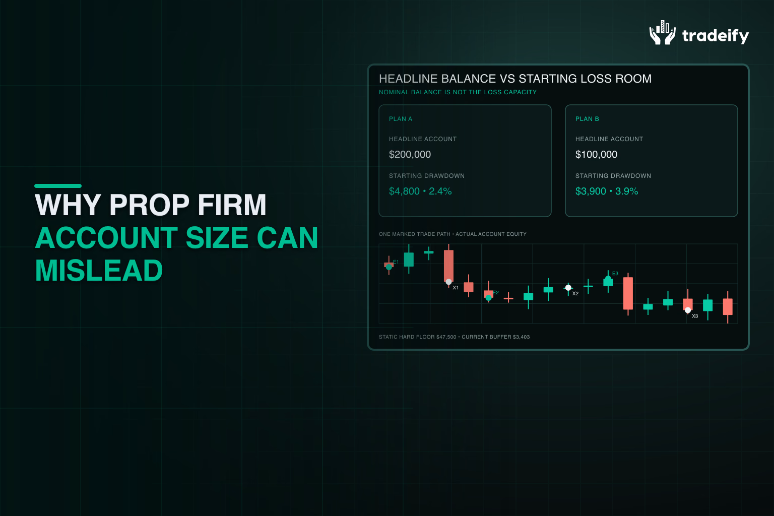 Two headline account sizes compared with their actual starting loss room