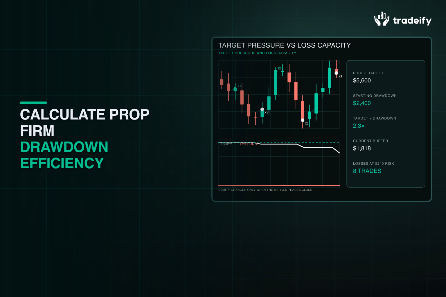Profit target pressure and planned loss capacity calculated from marked trades