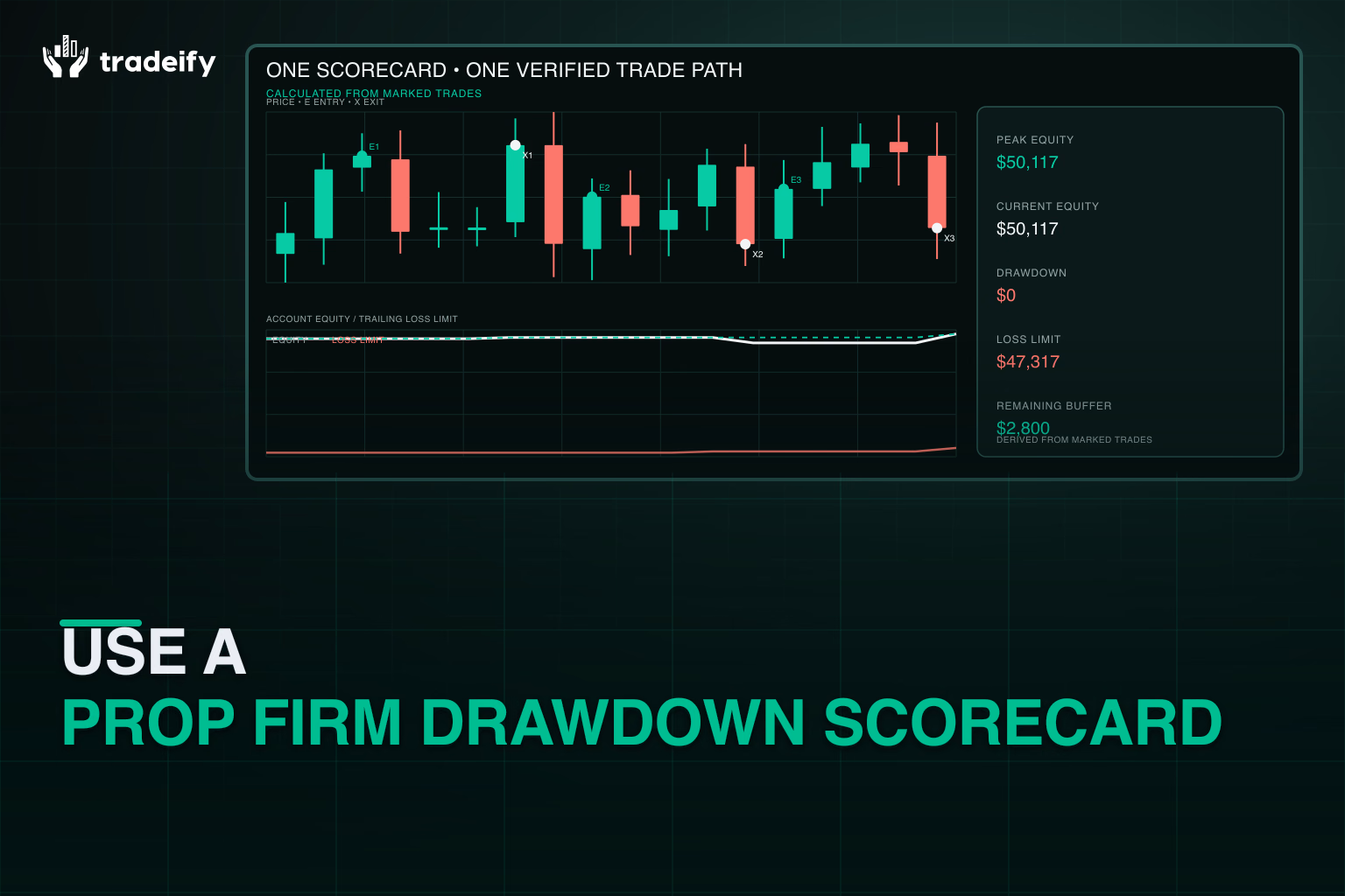 Consistent prop firm scorecard metrics derived from one marked trade path