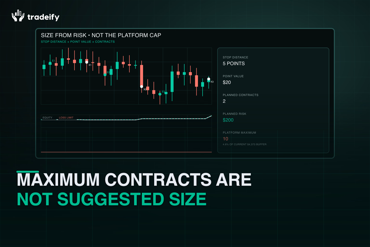 Contract quantity, stop distance, point value, and planned dollar risk calculated together