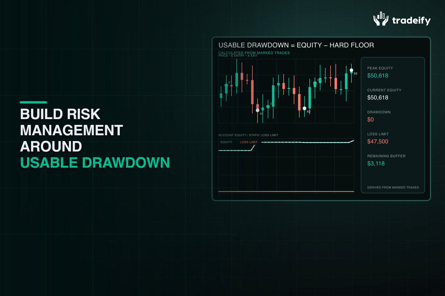 Usable drawdown calculated from current account equity and a static hard loss floor