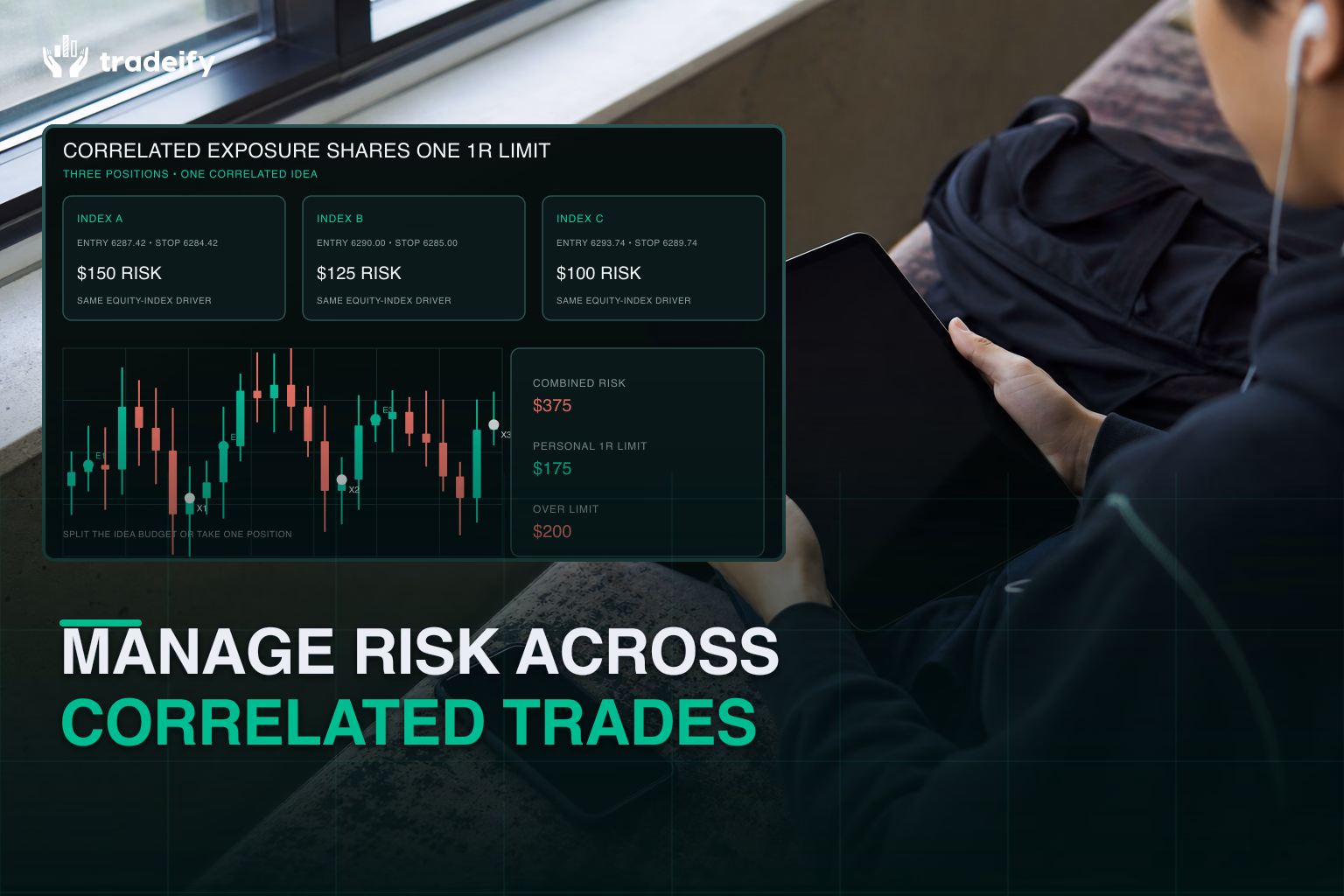 Three correlated equity-index futures positions combined into one personal risk budget
