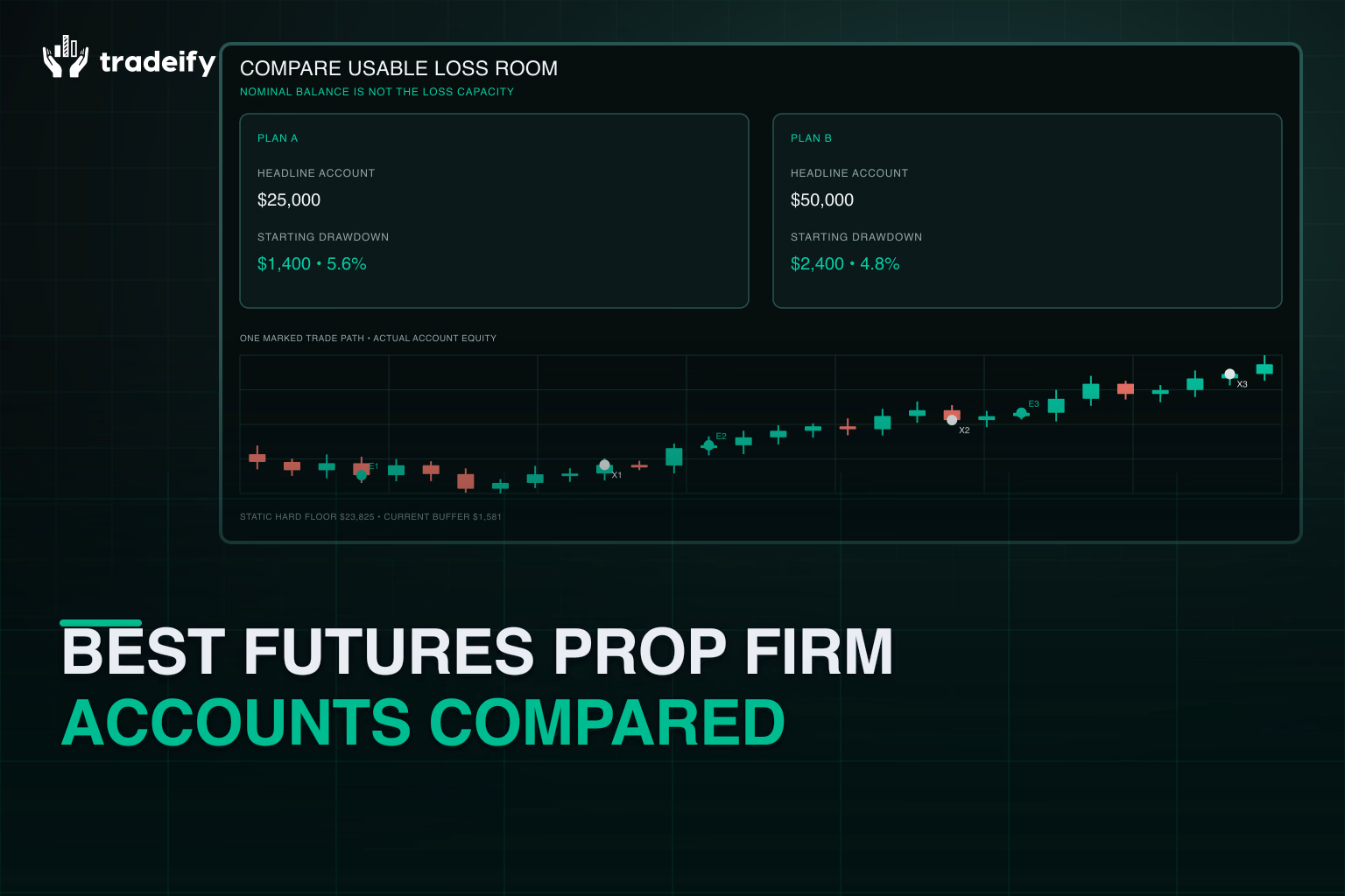 Twenty-five-thousand and fifty-thousand futures accounts compared by usable starting loss room