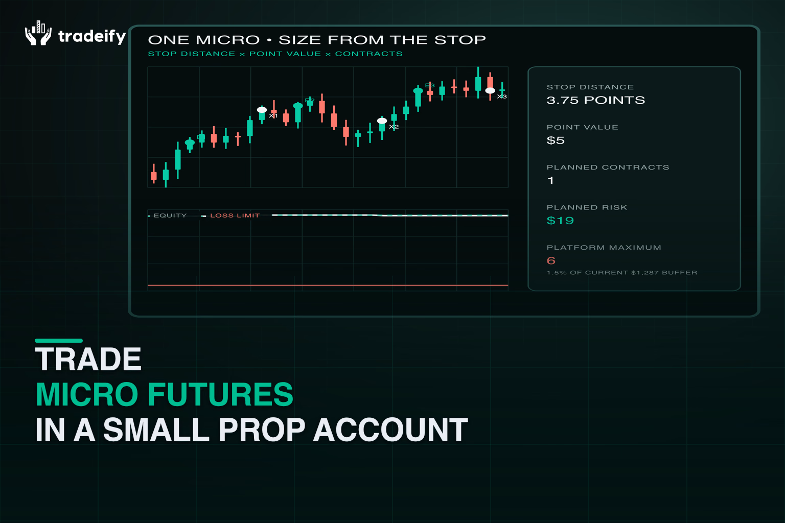 One micro futures contract sized from a three-point-seven-five-point stop and five-dollar point value