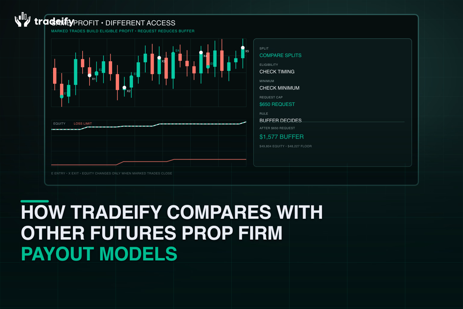 Data-coherent payout model comparison showing how an approved request changes equity and remaining buffer